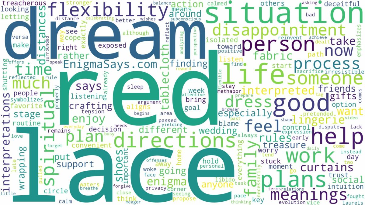 dream about red lace and related dreams with their meanings in a word cloud