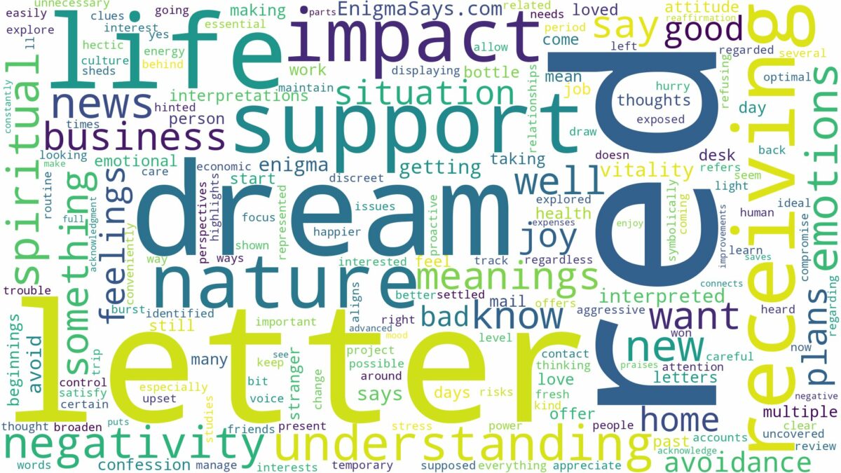 dream about red letter and related dreams with their meanings in a word cloud