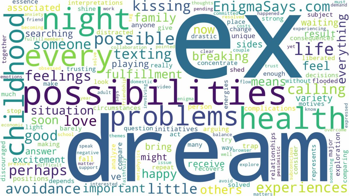 dream about ex every night and related dreams with their meanings in a word cloud