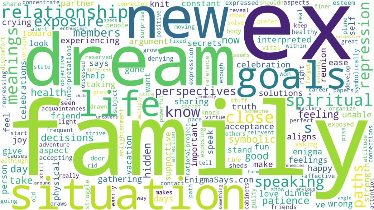 dream about ex family and related dreams with their meanings in a word cloud