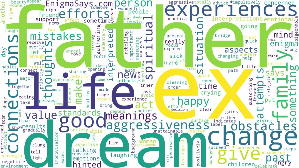 dream about ex father and related dreams with their meanings in a word cloud