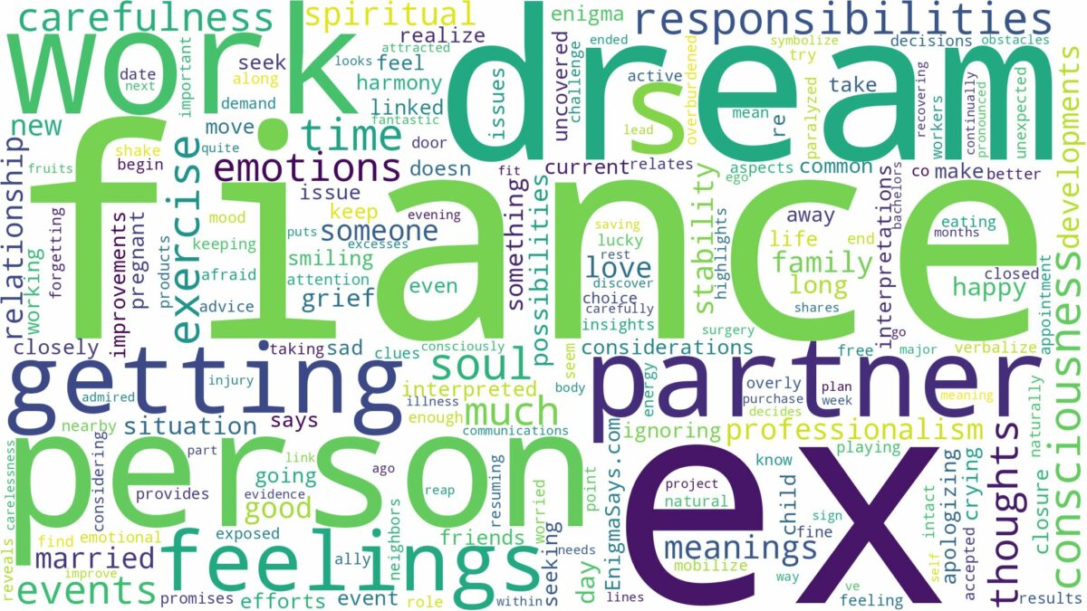 dream about ex fiance and related dreams with their meanings in a word cloud