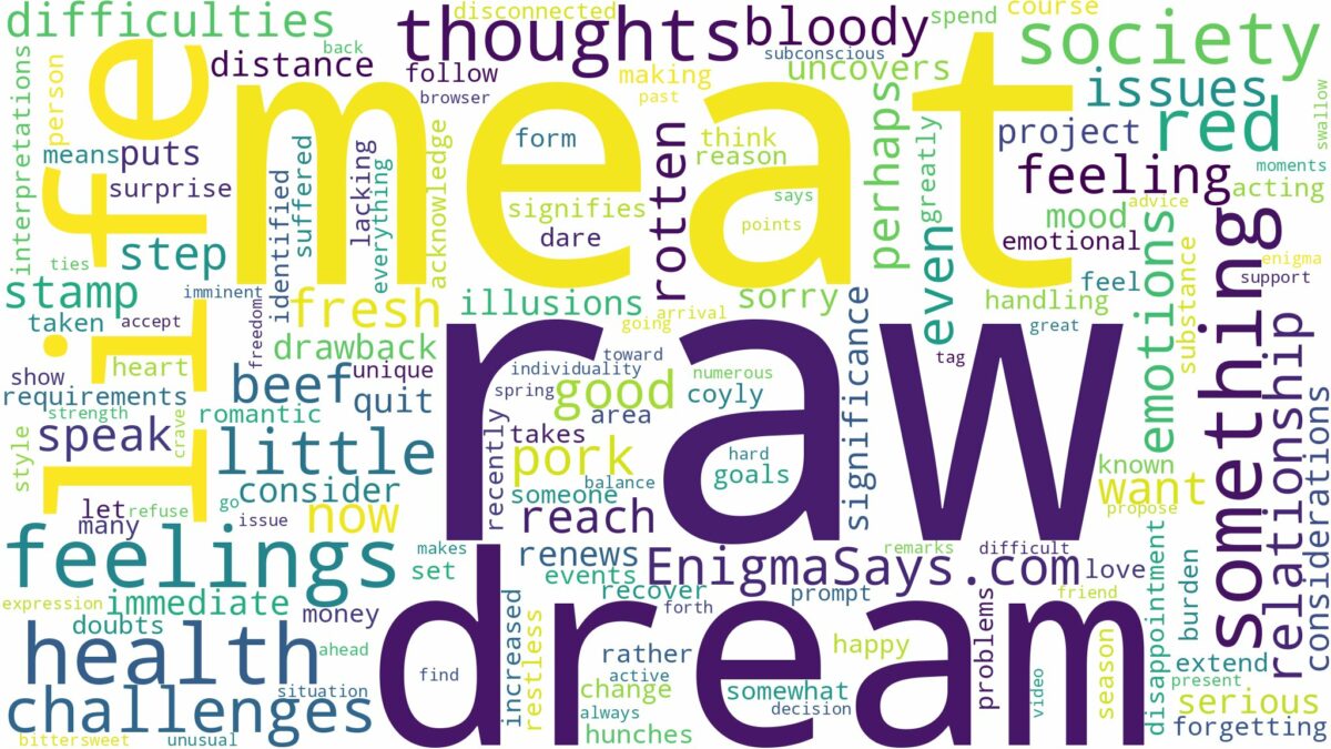 dream about red raw meat and related dreams with their meanings in a word cloud