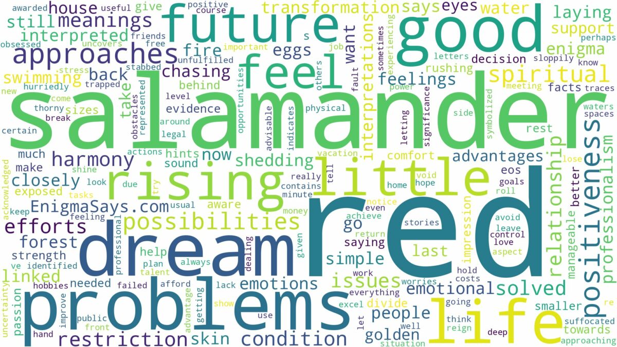 dream about red salamander and related dreams with their meanings in a word cloud