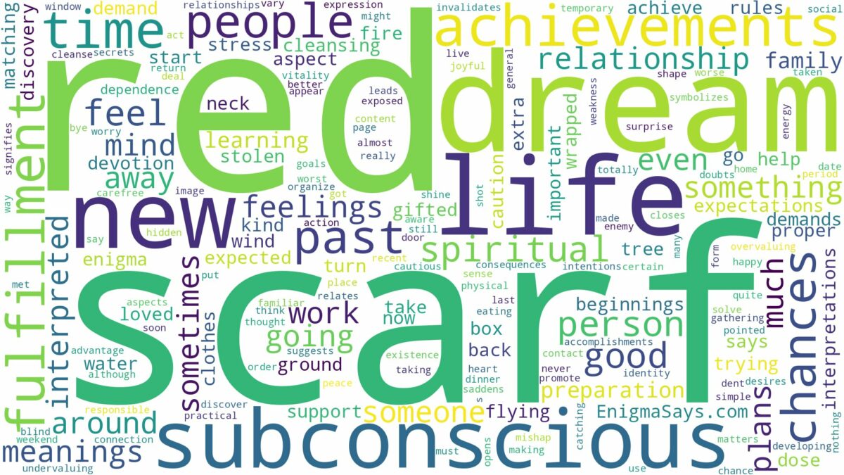 dream about red scarf and related dreams with their meanings in a word cloud