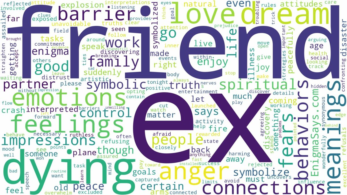 dreaming about ex friend dying and related dreams with their meanings in a word cloud