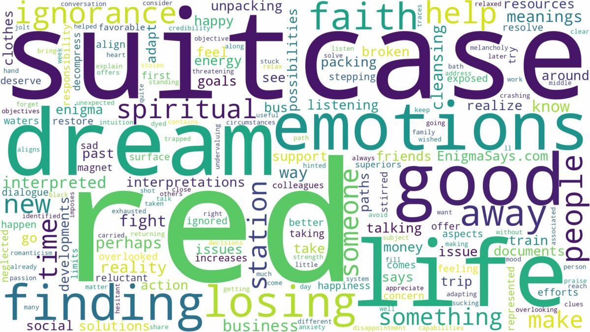 dream about red suitcase and related dreams with their meanings in a word cloud