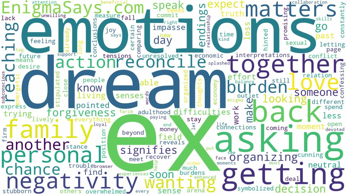 dreaming about ex getting back together and related dreams with their meanings in a word cloud