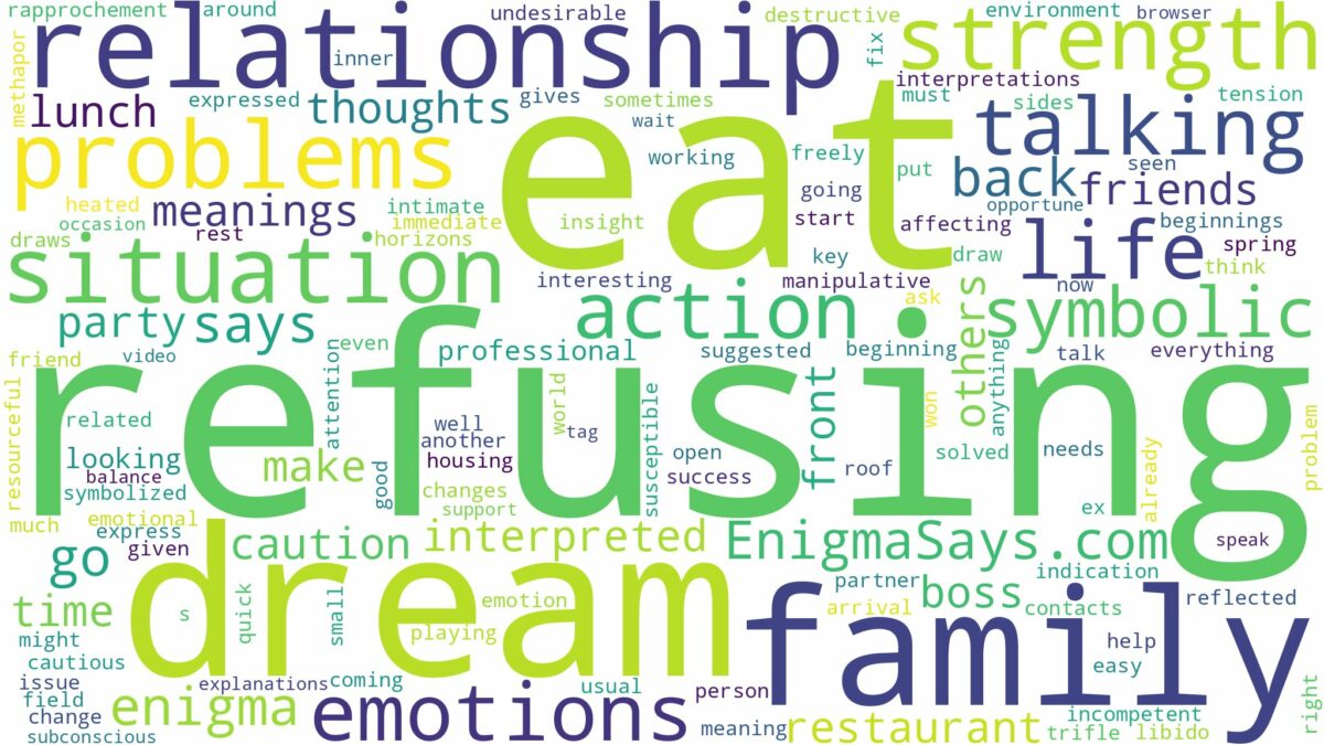 dream of refusing to eat and related dreams with their meanings in a word cloud