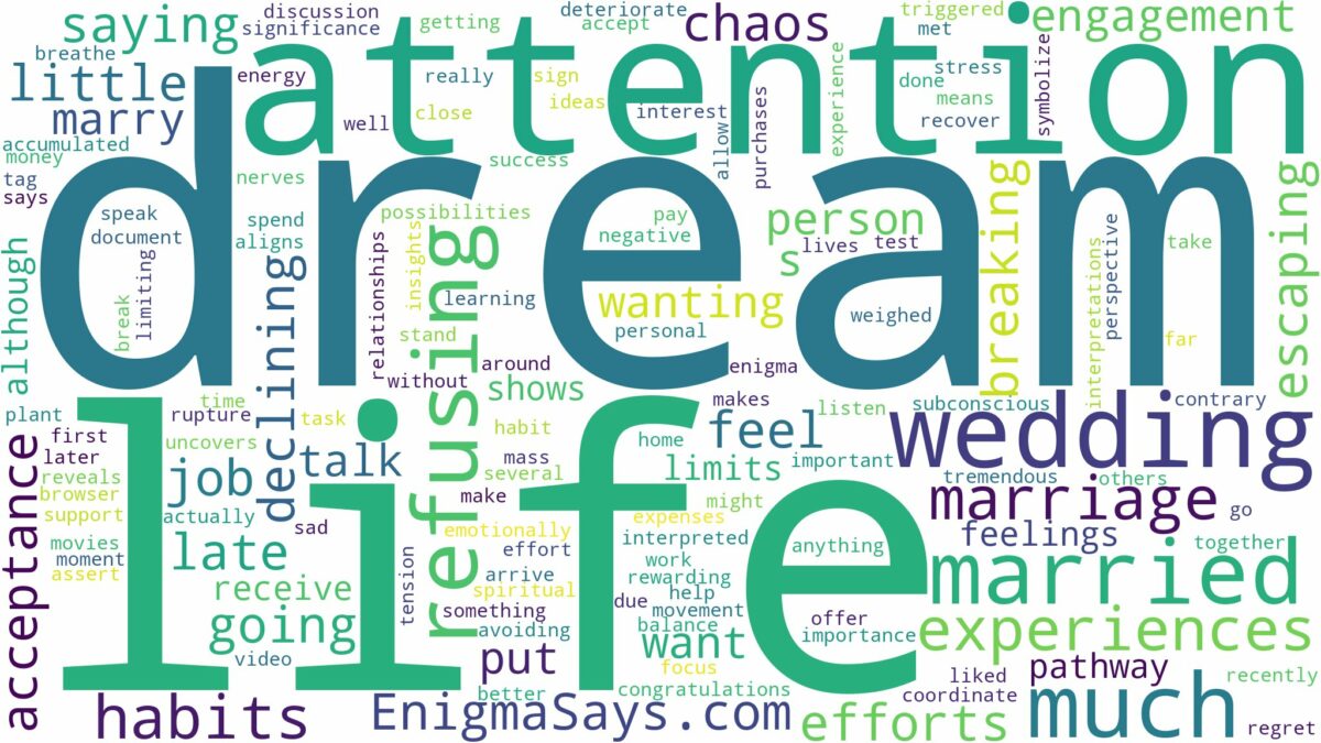 dreaming of refusing to get married and related dreams with their meanings in a word cloud