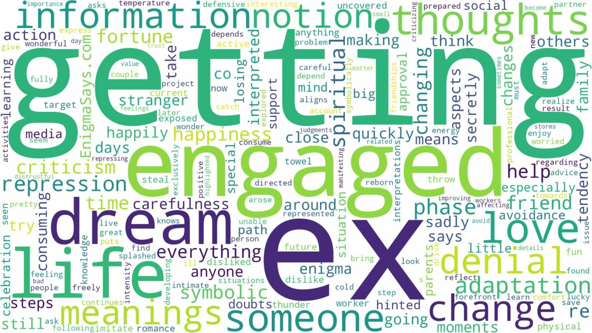 dreaming about ex getting engaged and related dreams with their meanings in a word cloud