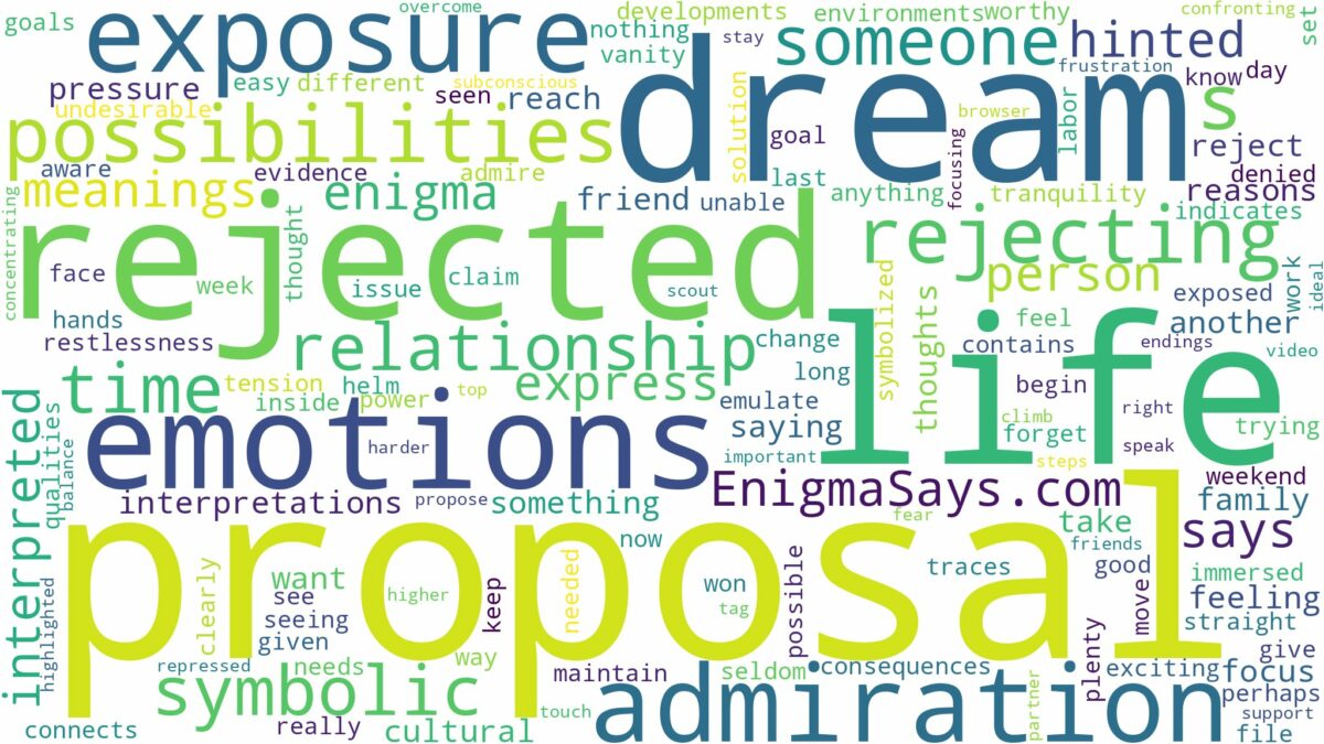 dream about rejected proposal and related dreams with their meanings in a word cloud