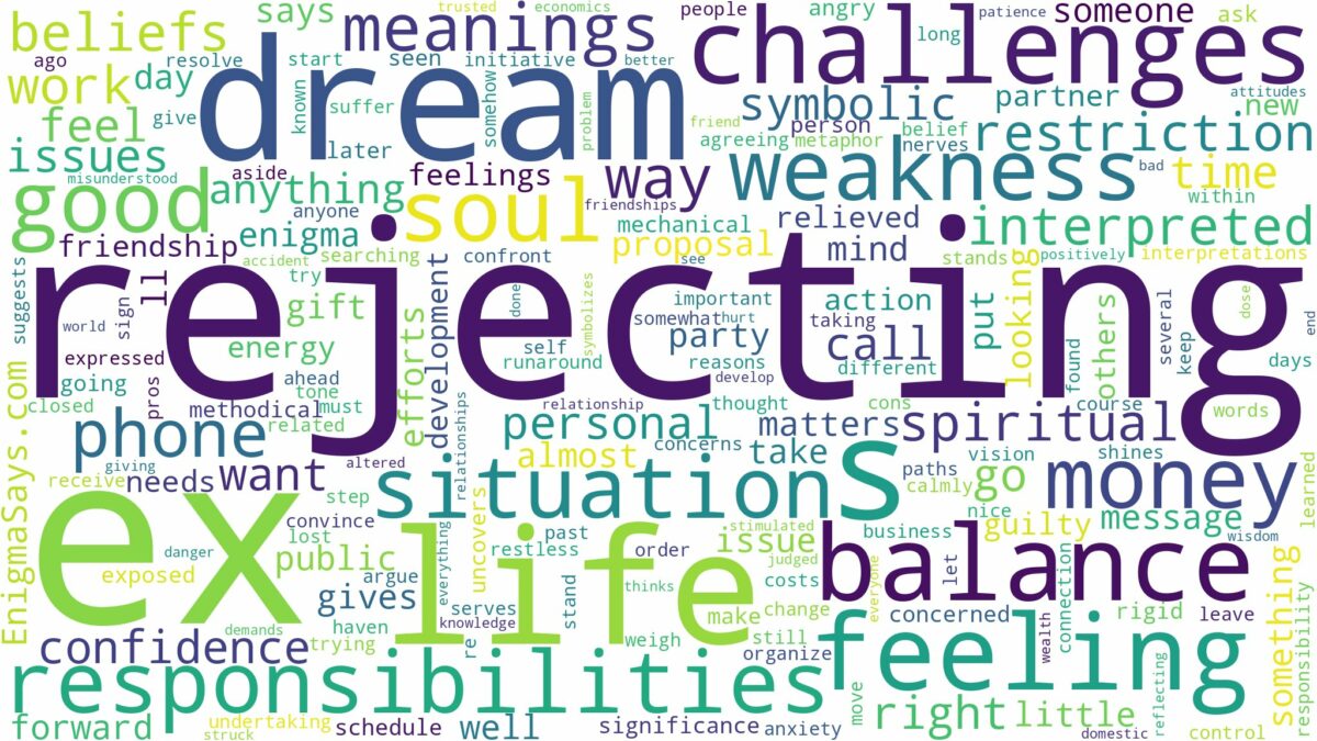 dream of rejecting an ex and related dreams with their meanings in a word cloud