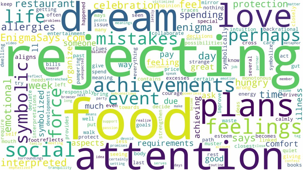 dream of rejecting food and related dreams with their meanings in a word cloud