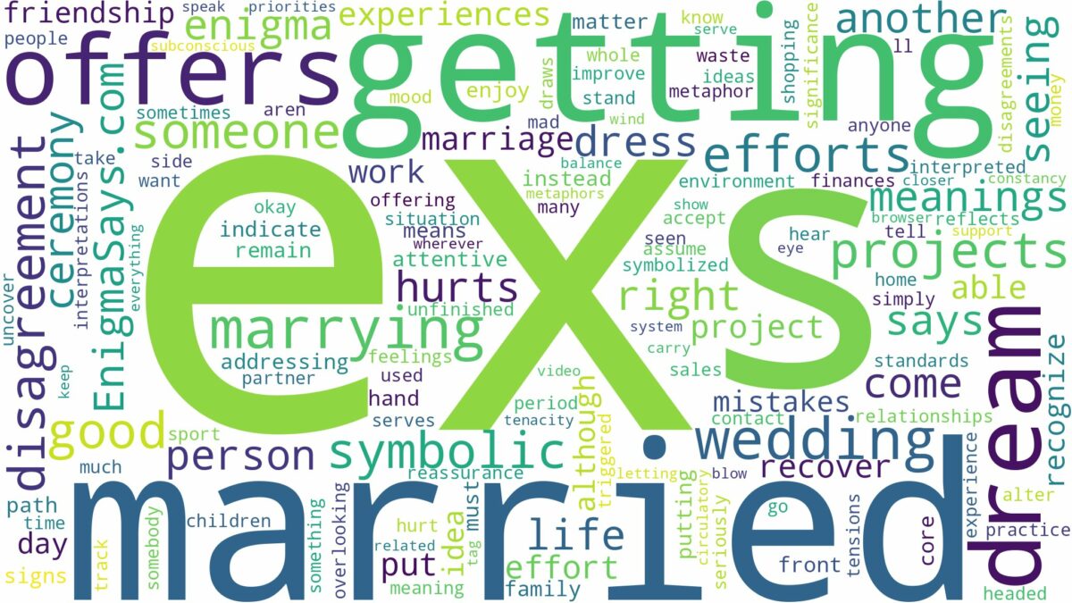 dreaming about ex getting married and related dreams with their meanings in a word cloud