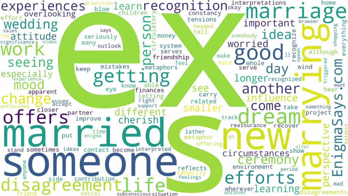 dreaming about ex getting married to someone else and related dreams with their meanings in a word cloud