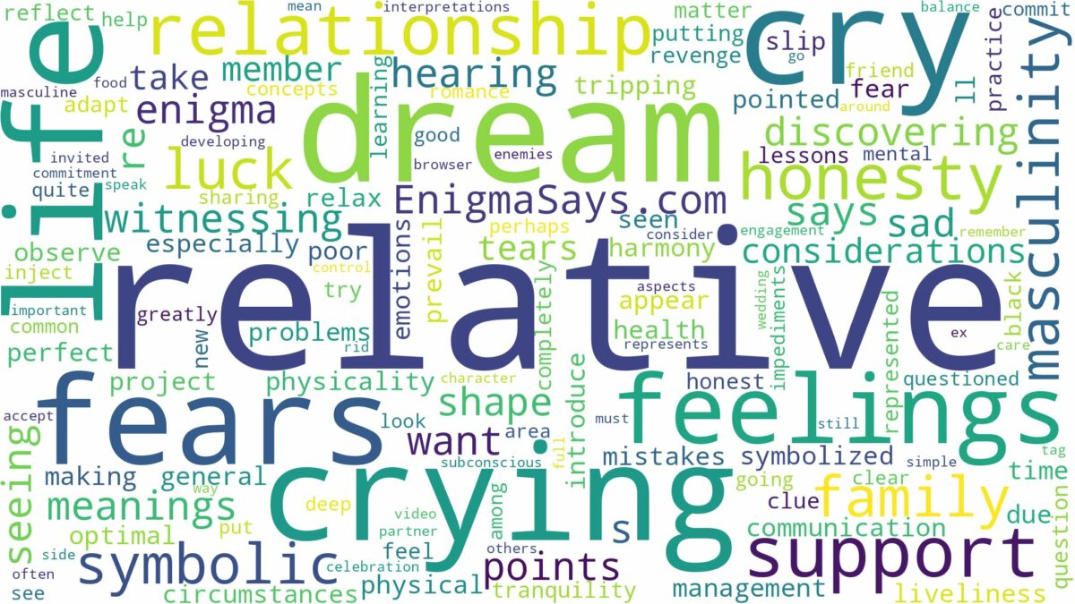 dreaming of relative crying and related dreams with their meanings in a word cloud