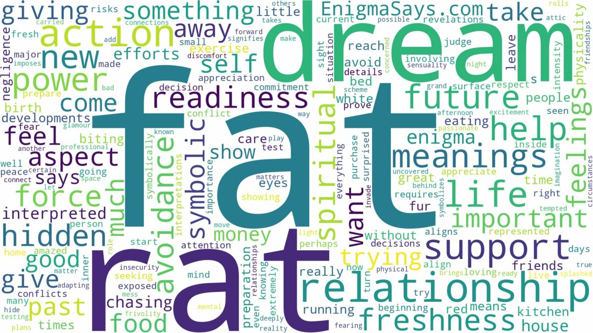 dream about a fat rat and related dreams with their meanings in a word cloud