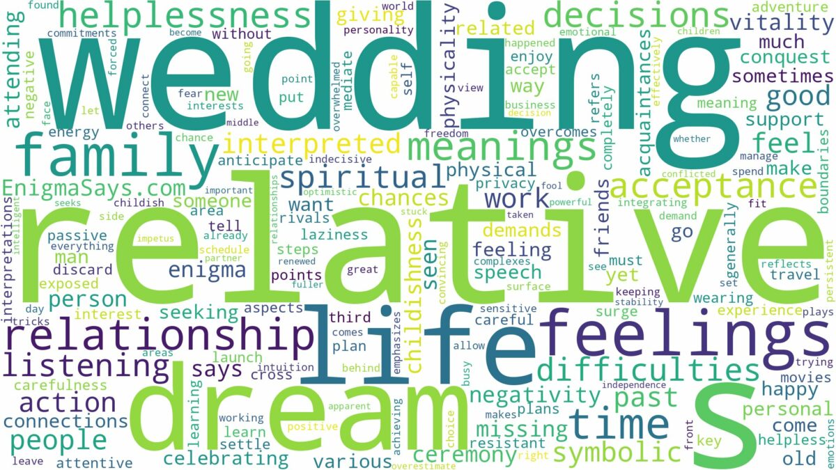 dreaming of relative wedding and related dreams with their meanings in a word cloud