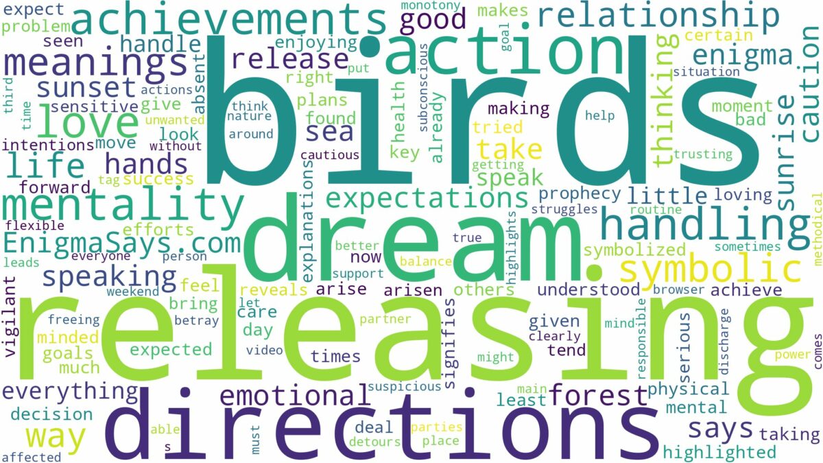 dream of releasing birds and related dreams with their meanings in a word cloud