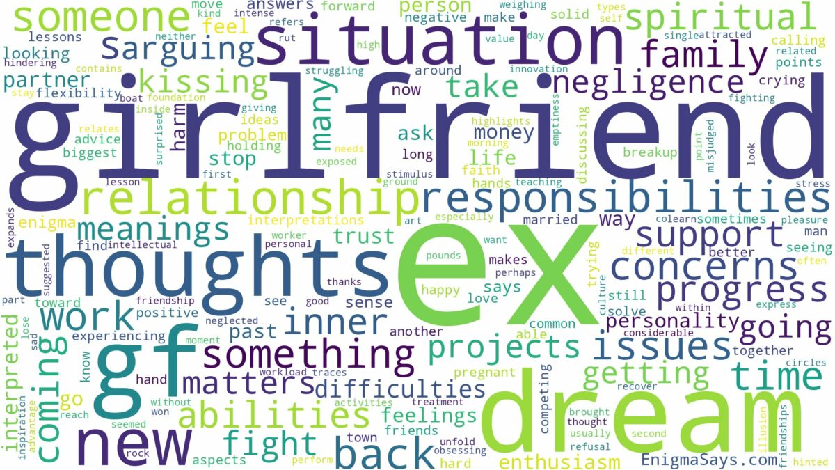 dream about ex gf and related dreams with their meanings in a word cloud