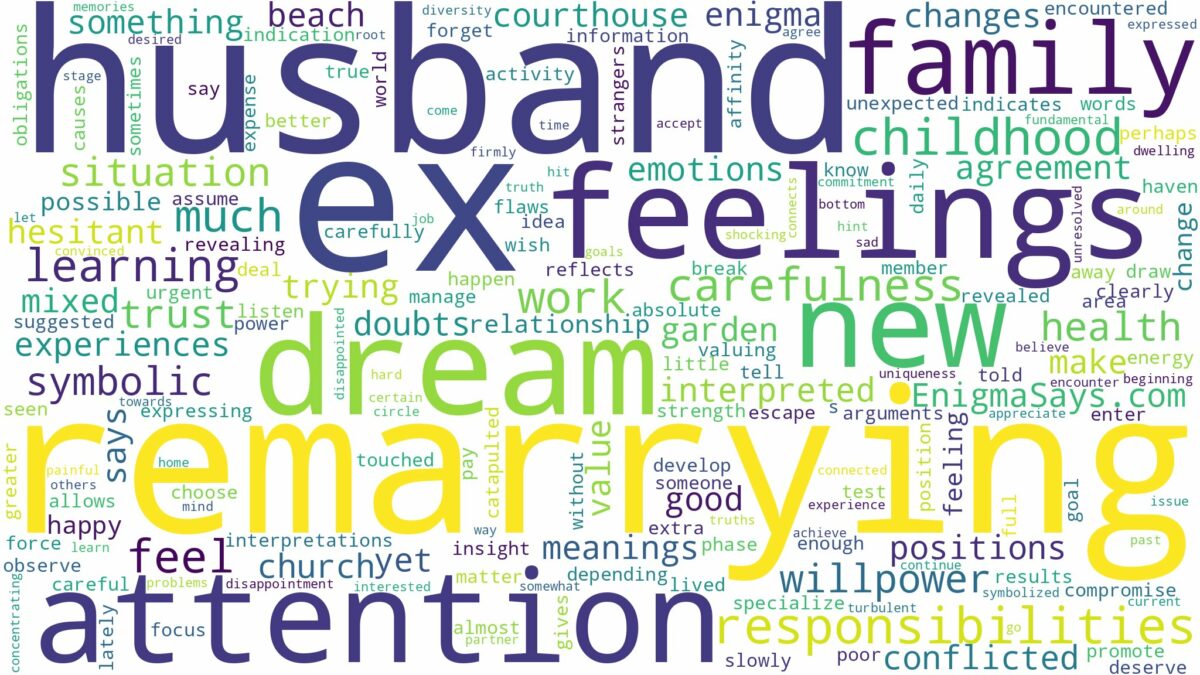 dreaming of remarrying ex husband and related dreams with their meanings in a word cloud