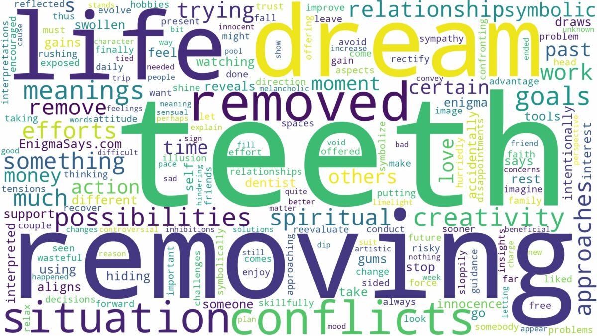 dream about removed teeth and related dreams with their meanings in a word cloud