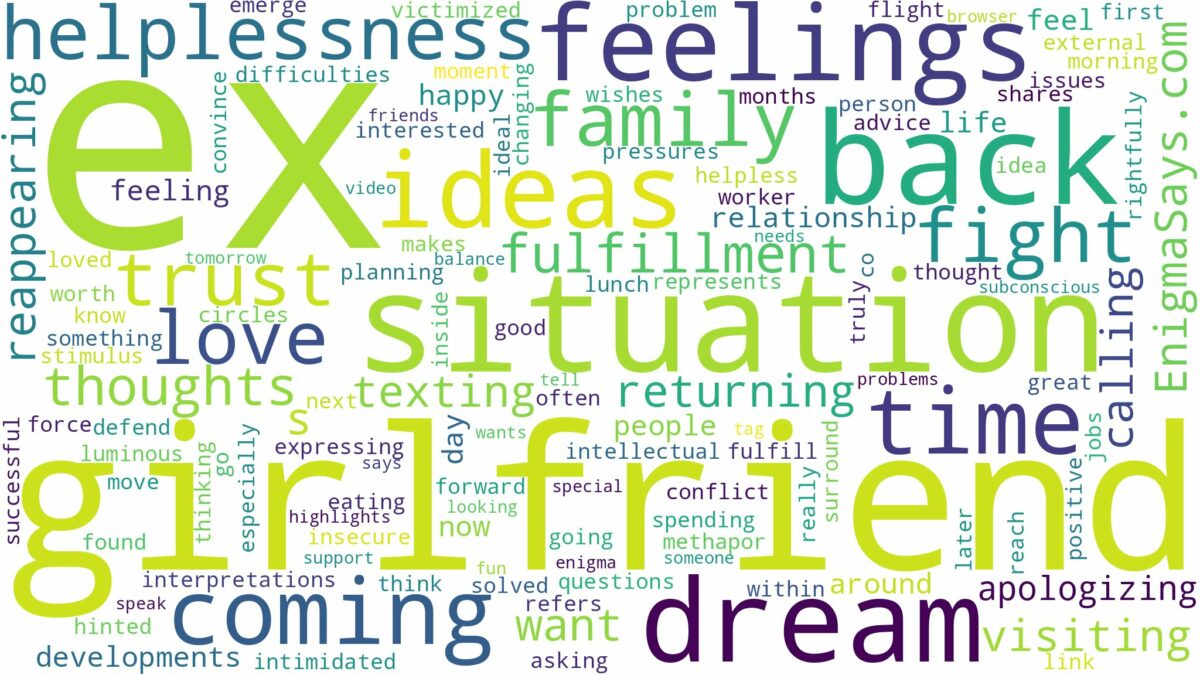 dreaming about ex girlfriend coming back and related dreams with their meanings in a word cloud