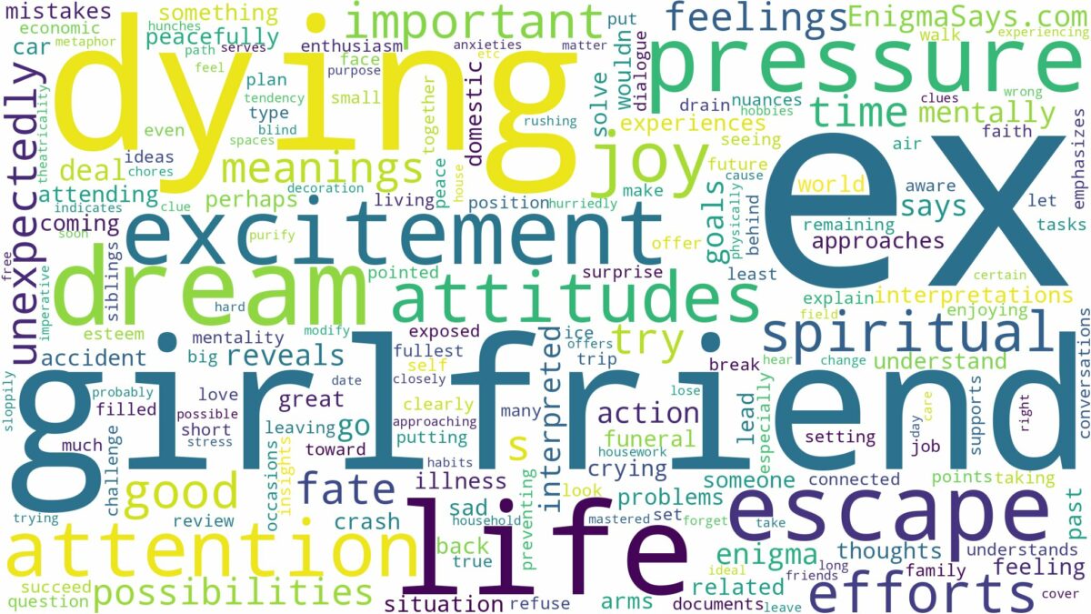 dreaming about ex girlfriend dying and related dreams with their meanings in a word cloud