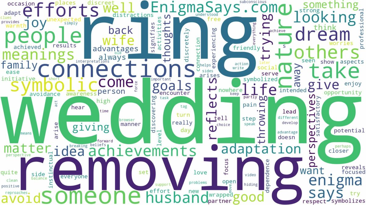 dreaming of removing wedding ring and related dreams with their meanings in a word cloud