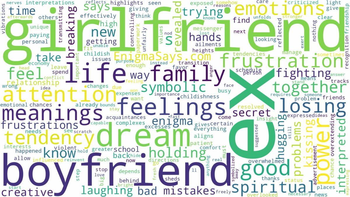 dream about ex girlfriend of your boyfriend and related dreams with their meanings in a word cloud