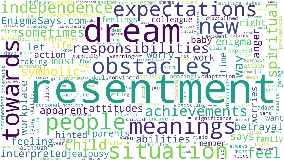 dream about resentment and related dreams with their meanings in a word cloud