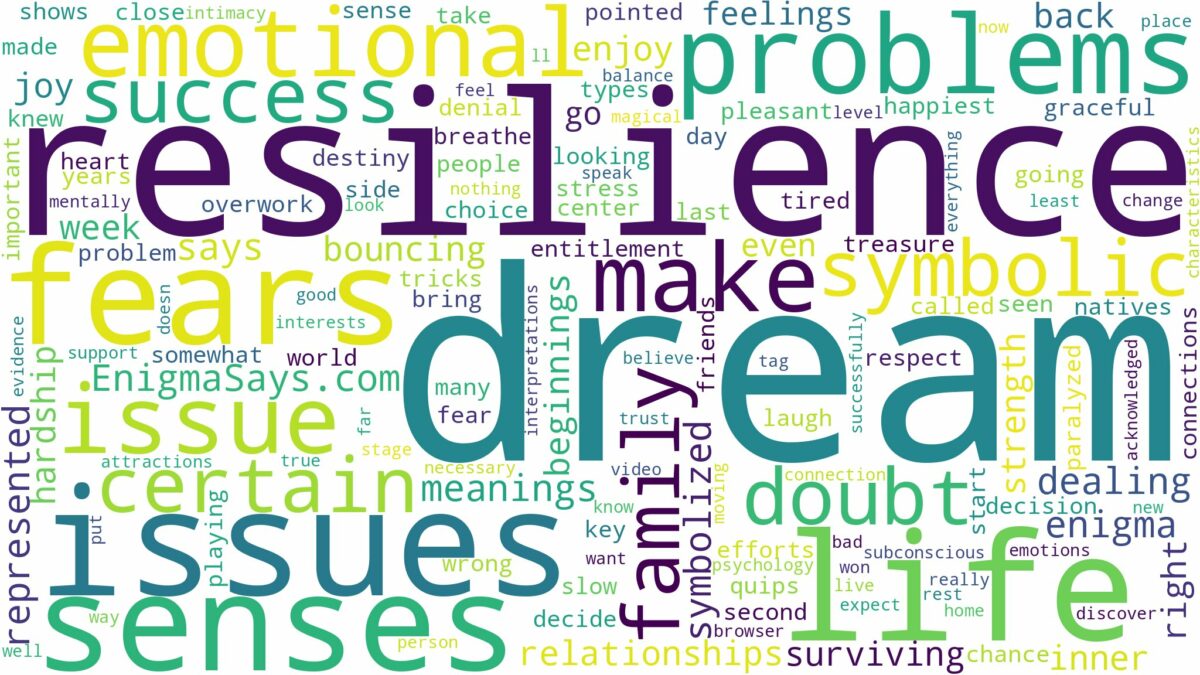 dream about resilience and related dreams with their meanings in a word cloud