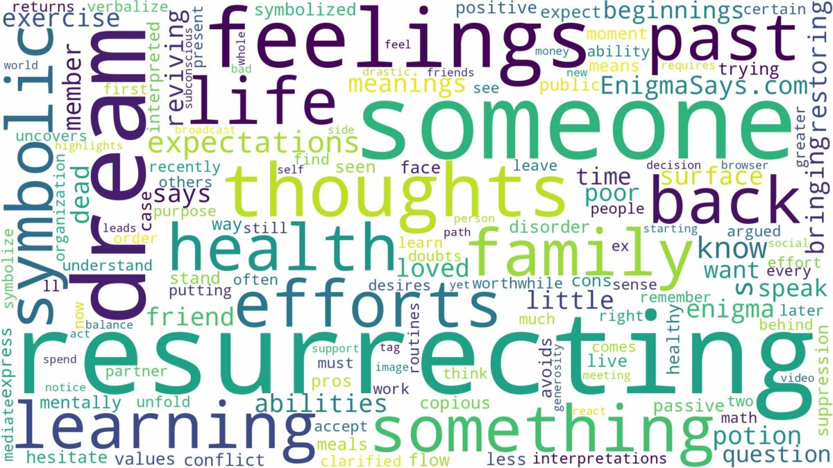 dream of resurrecting someone and related dreams with their meanings in a word cloud