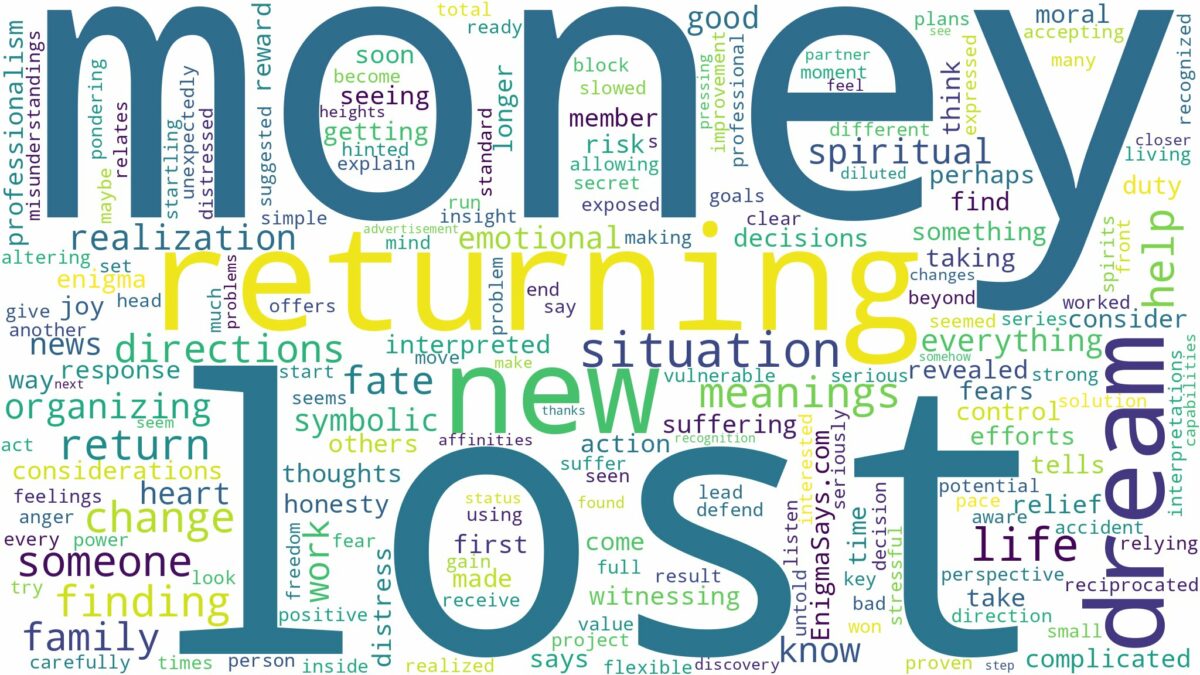 dreaming of returning lost money and related dreams with their meanings in a word cloud