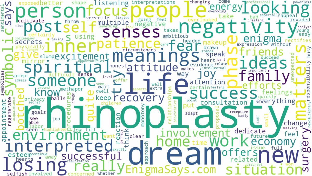 dream about rhinoplasty and related dreams with their meanings in a word cloud