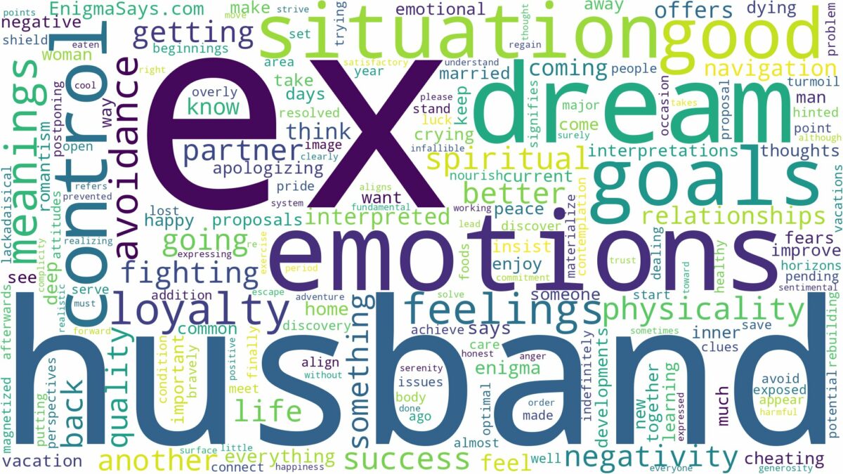 dream about ex husband and related dreams with their meanings in a word cloud