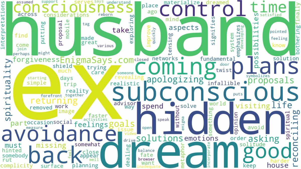 dreaming about ex husband coming back and related dreams with their meanings in a word cloud