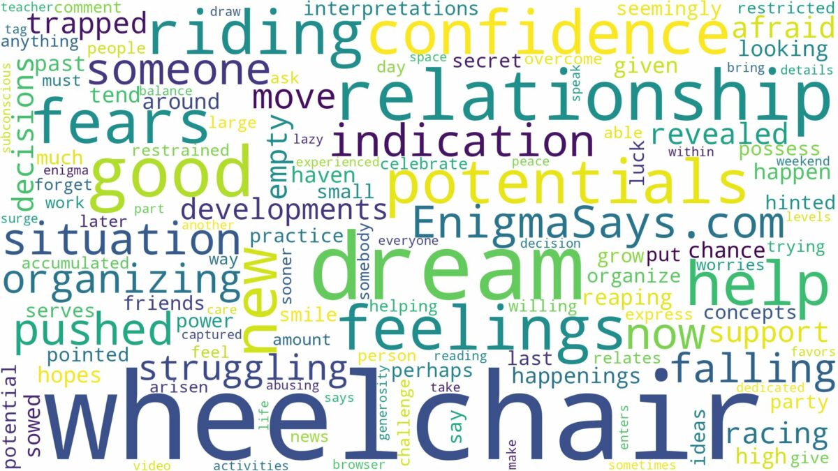 dream of riding a wheelchair and related dreams with their meanings in a word cloud