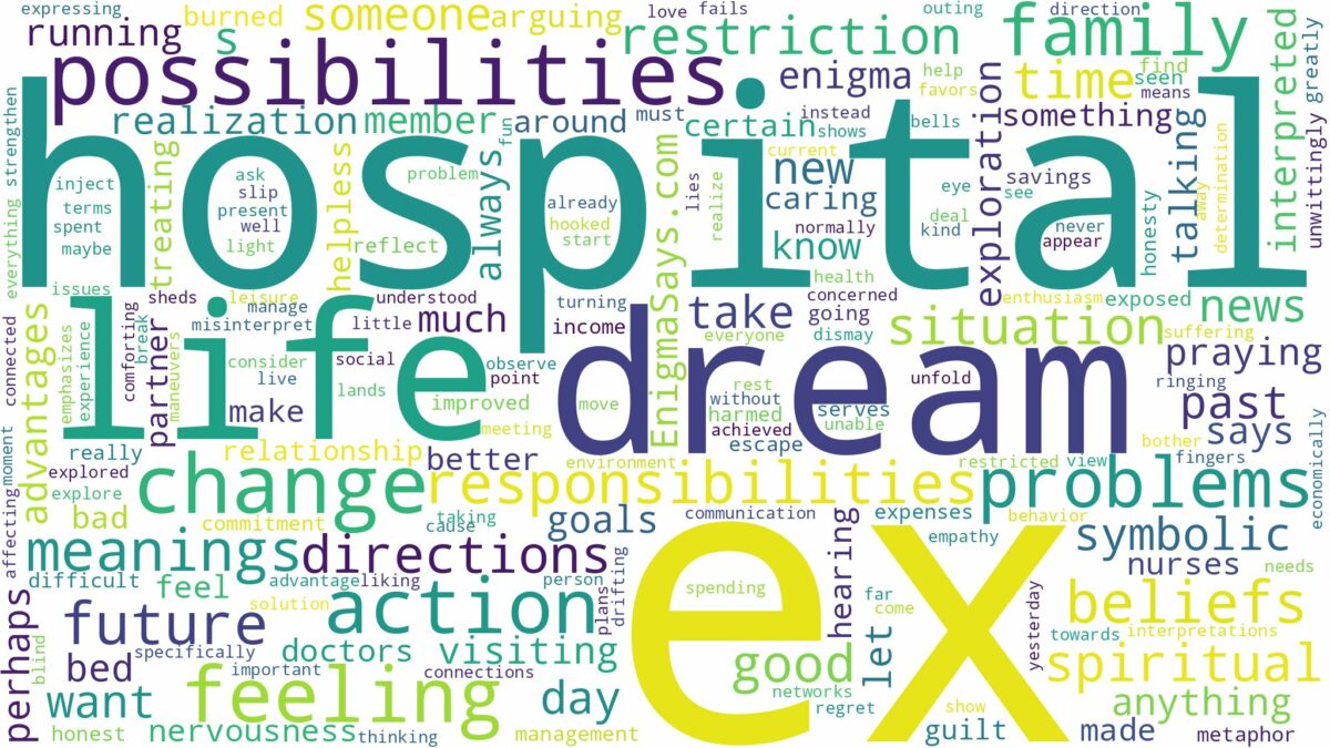 dream about ex in hospital and related dreams with their meanings in a word cloud