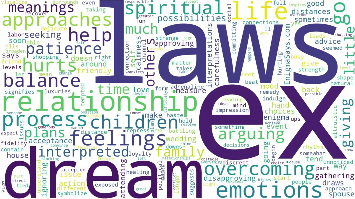 dream about ex in laws and related dreams with their meanings in a word cloud