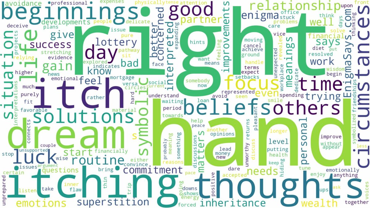 dreaming about right hand itching and related dreams with their meanings in a word cloud