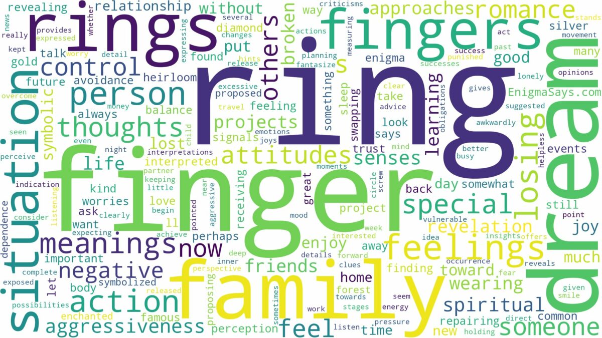 dream of ring finger and related dreams with their meanings in a word cloud