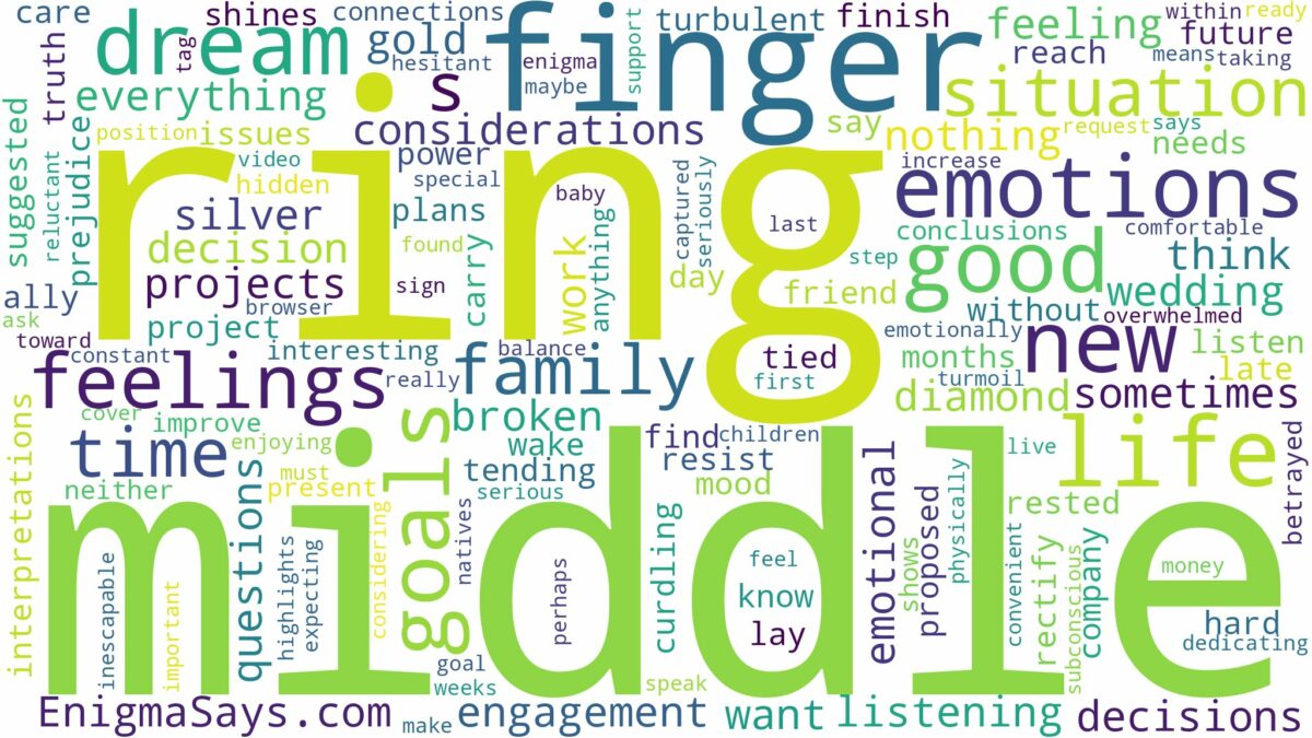 dreaming of ring on middle finger and related dreams with their meanings in a word cloud