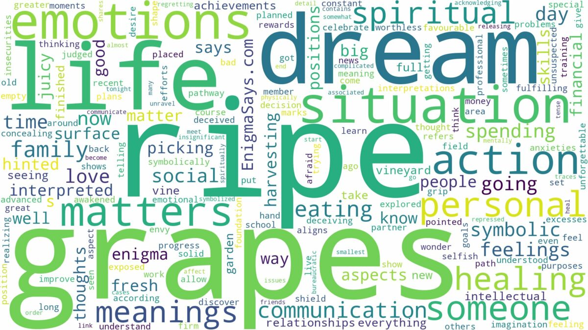 dream about ripe grapes and related dreams with their meanings in a word cloud