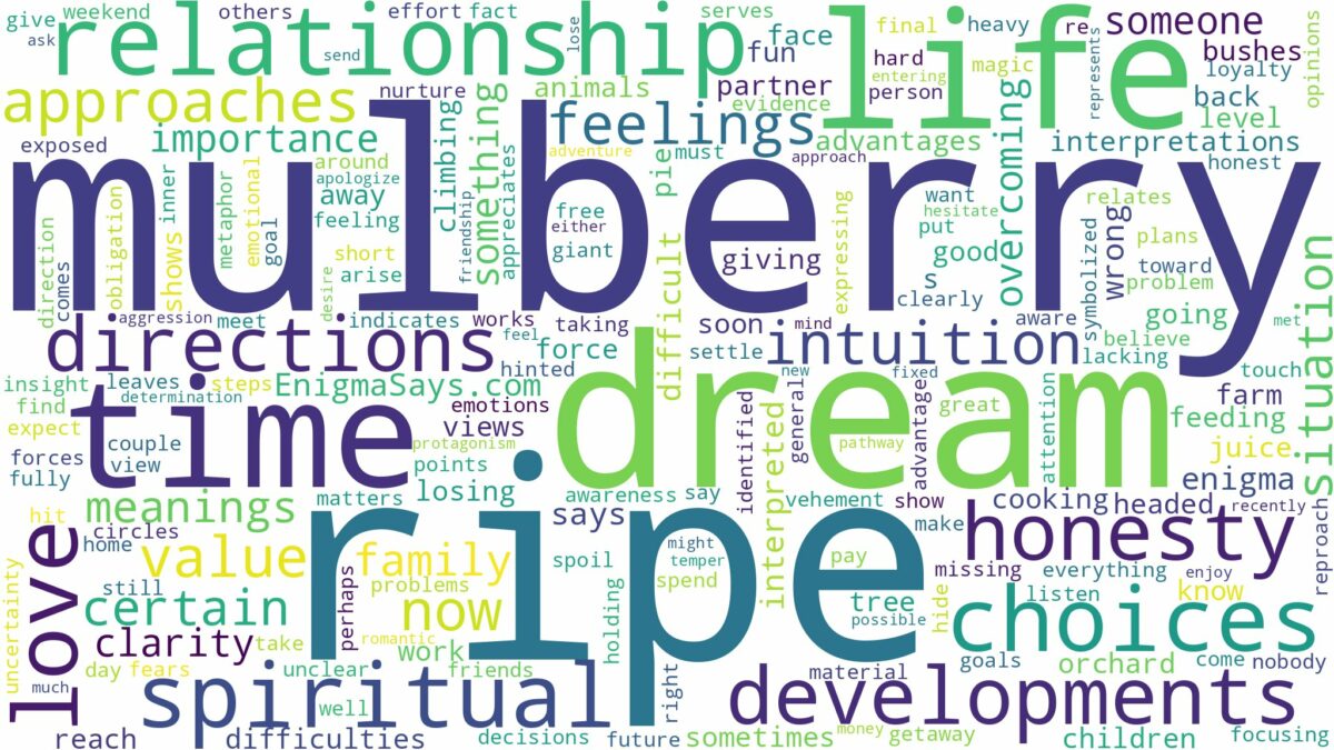 dream about ripe mulberry and related dreams with their meanings in a word cloud