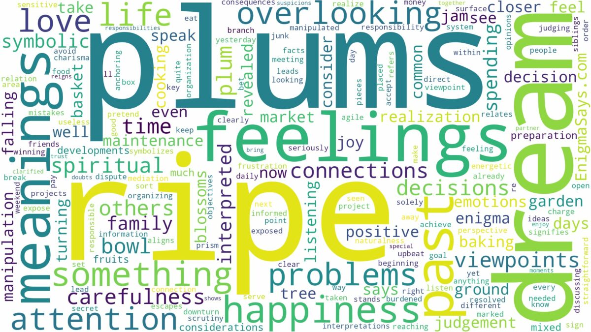 dream about ripe plums and related dreams with their meanings in a word cloud