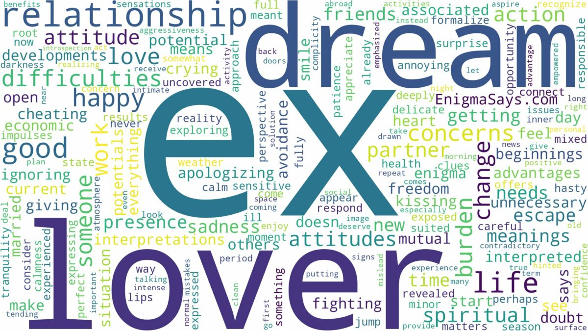 dream about ex lover and related dreams with their meanings in a word cloud