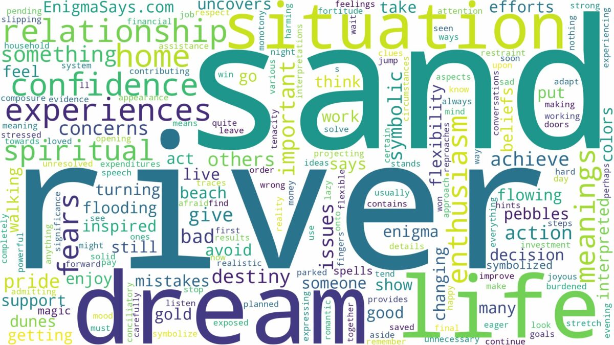 dream about river sand and related dreams with their meanings in a word cloud