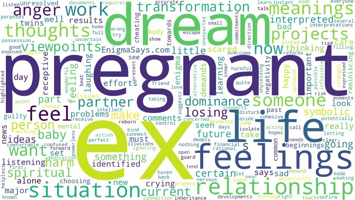 dream about ex pregnant and related dreams with their meanings in a word cloud